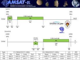 eshail-2-geostationary-p4-a-transponder-frequencies